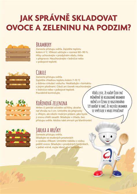 infografika: balkónové ovoce a rozteče