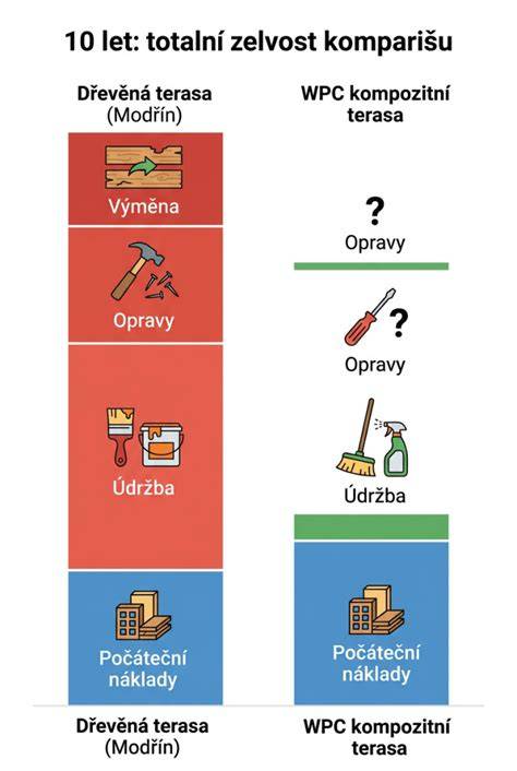 infografika: srovnání materiálů