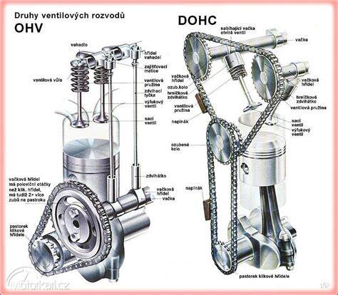 OHV motor sekáčky - vahadla a zdvihátka
