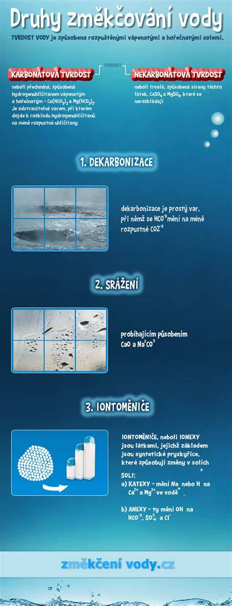vodivost dešťové vody infografika