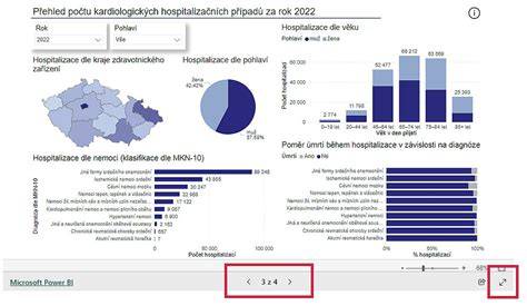 vizualizace šancí a statistiky sázek