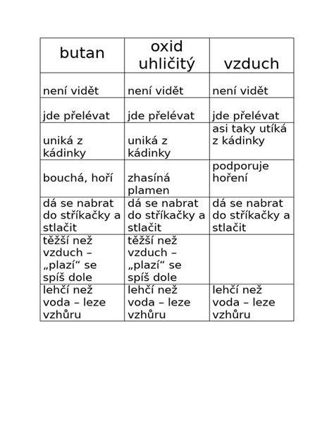 schematická tabulka odrůdy Hedelfingenská a její vlastnosti