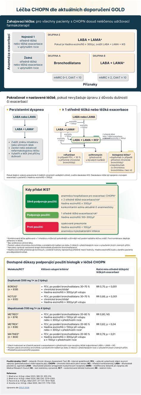 léčba mšic postřik infografika