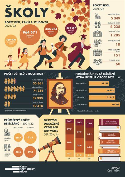 infografika o druzích jahod