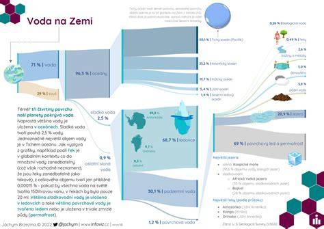 infografika o rozdělení živin v Plantacote