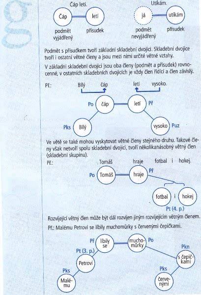 grafické znázornění univerzálního diagramu srážek