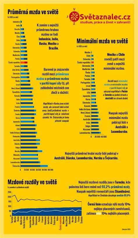 meziodrůdové porovnání plevelů v sóji (infografika)