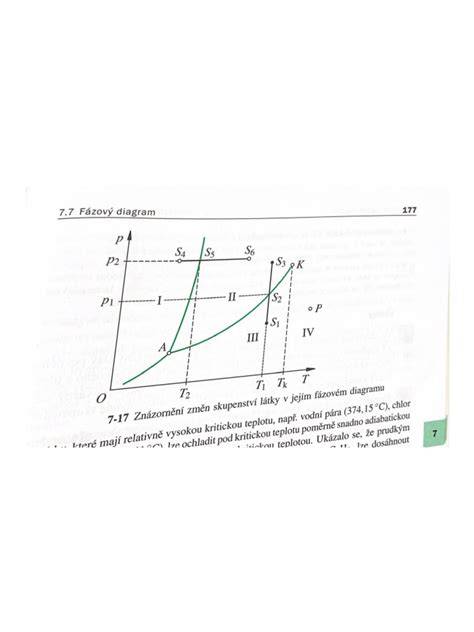 Diagram hnojiva a jeho vliv na růst hrachoru