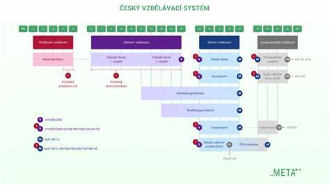 Závlahovací systémy a jejich prvky (infografika)